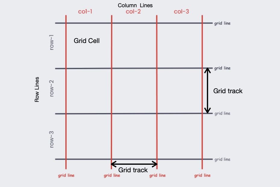 Gridlayout